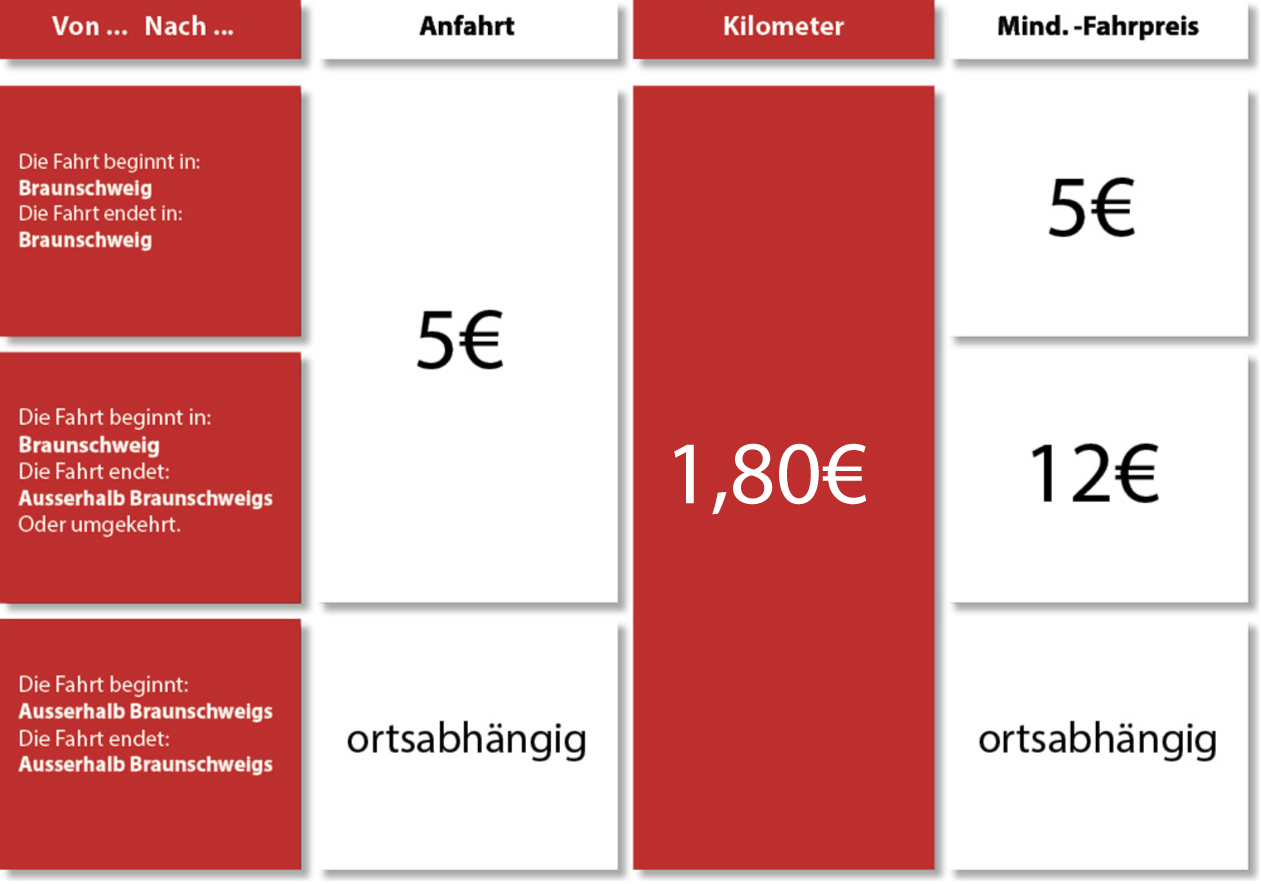 Minicar-Preise-PKW